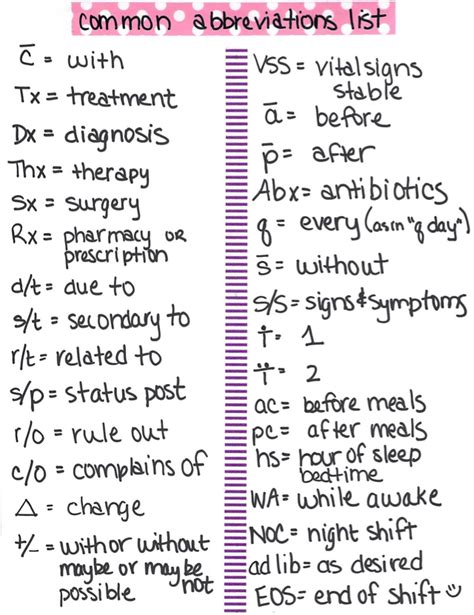 Commonly Used Abbreviations Nursing School Tips Nursing School Nursing School Survival