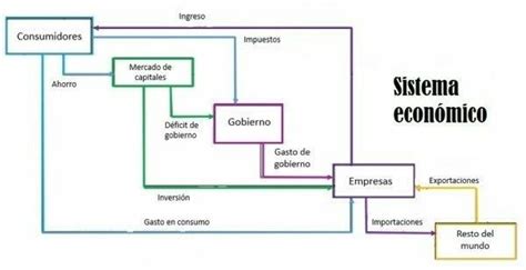 ¿cómo Funciona El Sistema Económico Slide Set