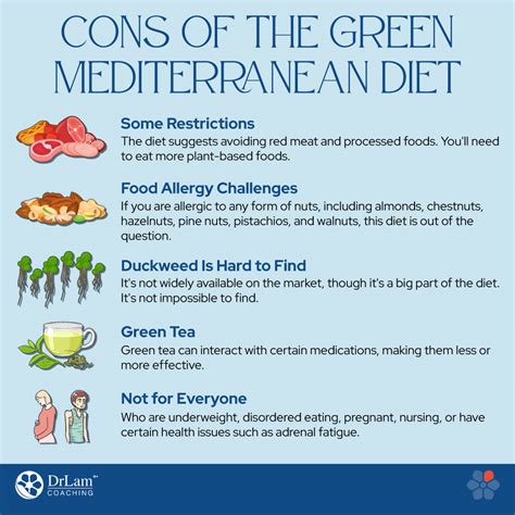 Pros And Cons Of The New Green Mediterranean Diet