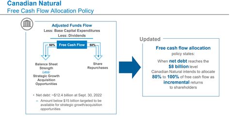 2 Dividend Stocks To Buy For 2023 | Seeking Alpha