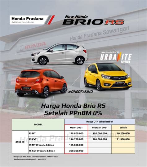 Promo Kredit Mobil Honda Brio Tdp 15 Jutaan Termurah Promo Honda