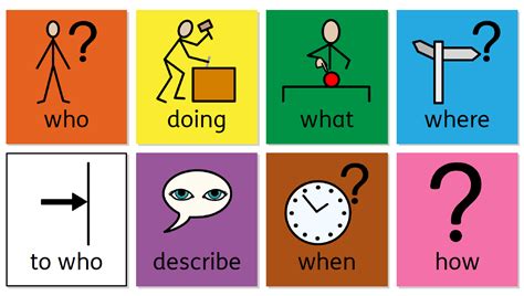 Colourful Semantics A Teachers Guide