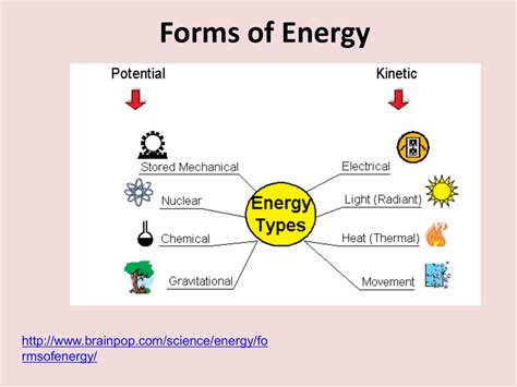 Electrical Energy Pictures Examples