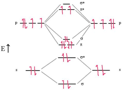 Orbital Diagram Of Oxygen