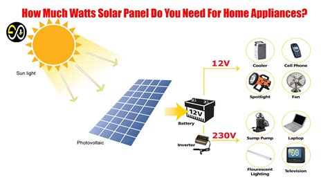 How Much Watts Solar Panel Do You Need For Home Appliances Youtube