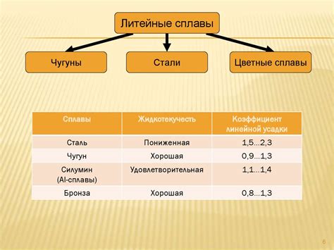 Основы литейного производства - online presentation