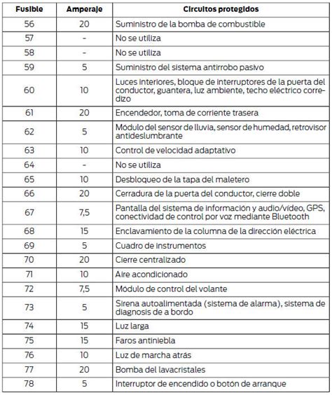 Diagrama De Fusibles Ford Focus Sch Ma Bo Te Fusib