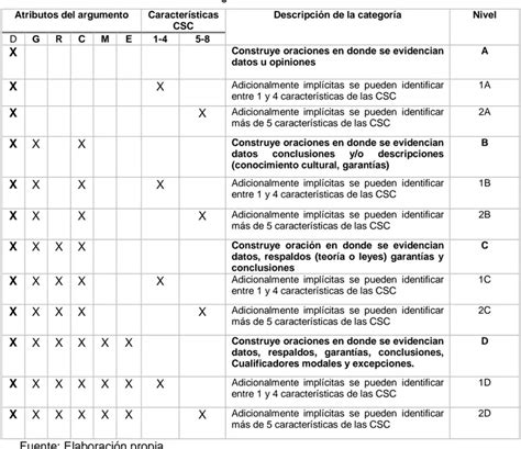 FASES DEL PROYECTO DE INVESTIGACION PLANTEAMIENTO DEL PROBLEMA