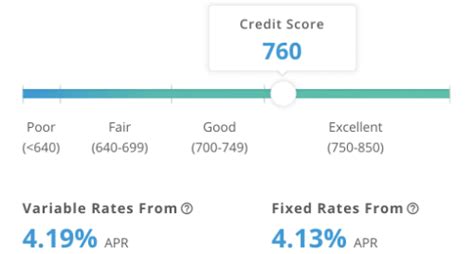 Difference Between Variable And Fixed Rate Student Loans Difference