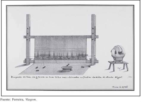 Telar De Las Indias De Monte Alegre Para La Fabricaci N De Redes