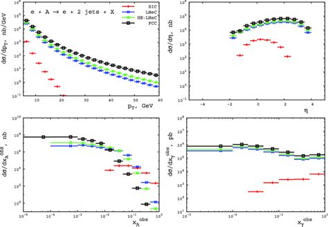 Nlo Qcd Predictions For The Dijet Photoproduction Cross Section In Ea