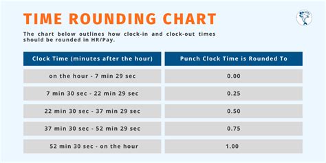 Timesheet Rounding Rules And Best Practices