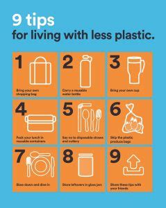 Plastic Tips For Living With Less Plastic At University Blog Host