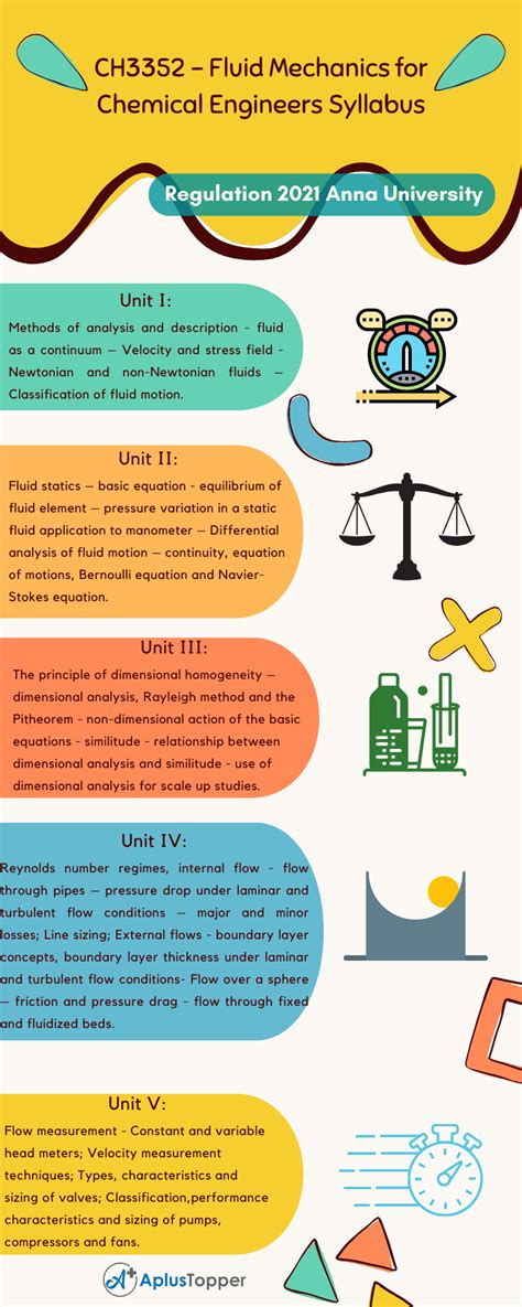 CH3352 Fluid Mechanics For Chemical Engineers Syllabus Regulation