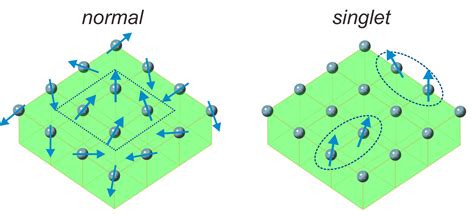 Scientists discover new type of magnet