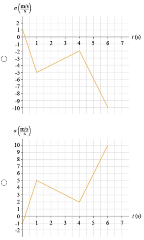 Solved Part C - Finding an acceleration graph from a | Chegg.com