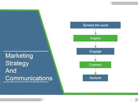 Marketing Strategy And Communications Ppt PowerPoint Presentation Ideas