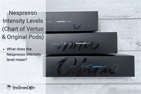 Nespresso Intensity Levels (Chart of Vertuo & Original Pods)