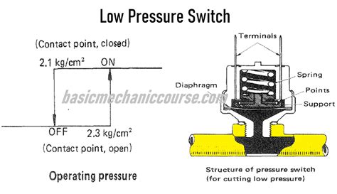 Fungsi Dan Cara Kerja Pressure Switch Ac