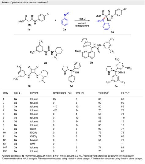 Table 1 from Organocatalytic asymmetric nitroso aldol reaction of α