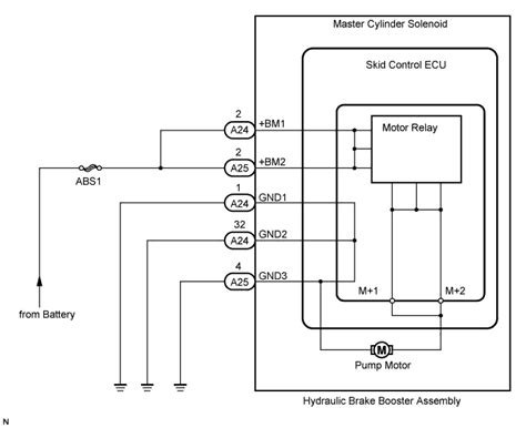 Diagnostic Trouble Code C Land Cruiser Toyota