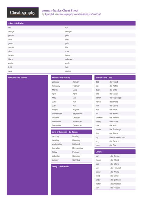 German Basics Cheat Sheet By Tpurplet Download Free From Cheatography