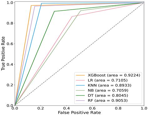 A Heart Disease Prediction Model Based On Feature Optimization And