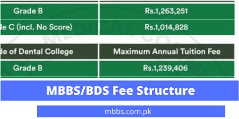 Medical Colleges Fee Structure [Private & Public Sector] - 2024 - MBBS ...