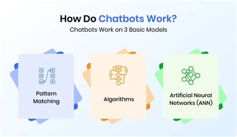 How Do Chatbots Work Architecture And Functions