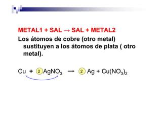 5 Reacciones de Desplazamiento Simple Prof Verónica Rosso PPT