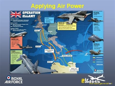 Air Power Lesson 2 Application of Air Power