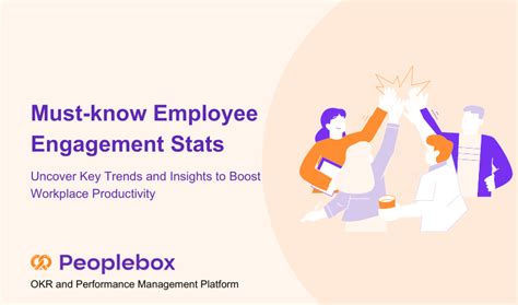 Latest Employee Engagement Statistics In 2024