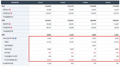 장문주의주린이라면 꼭 알아야할 관리종목 및 상장폐지 기준feat 쌍용차 항공주 주식 에펨코리아