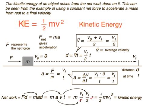 Kinetic Energy