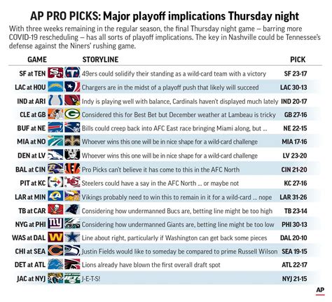 Nfl Week 16 Picks Point Spreads Betting Lines Who Is Picking The