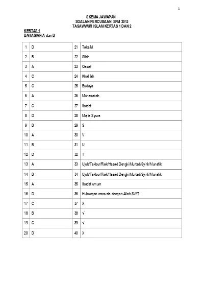 Skema Jawapan Soalan Percubaan Spm Tasawwur Islam Kertas Dan