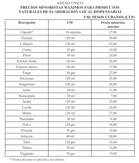 R Gimen Aumenta Los Precios De La Medicina Natural Y Tradicional En La Isla