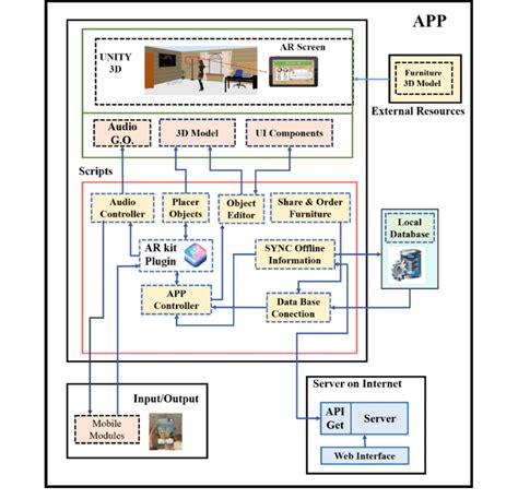 Uml Diagram For Augmented Reality