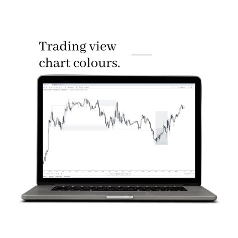 My Trading view chart colours