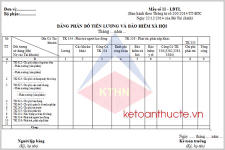 Bảng phân bổ tiền lương BHXH và cách lập theo thông tư 200