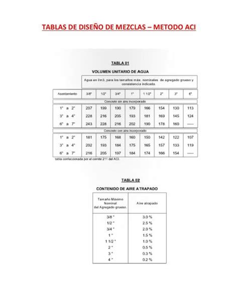 Tablas De Diseño De Mezclas De Concreto Aci Isidio Gutierrez Udocz