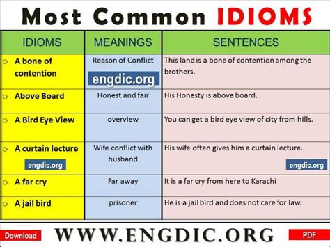 60 Most Common Idioms And Phrases Pdf Engdic