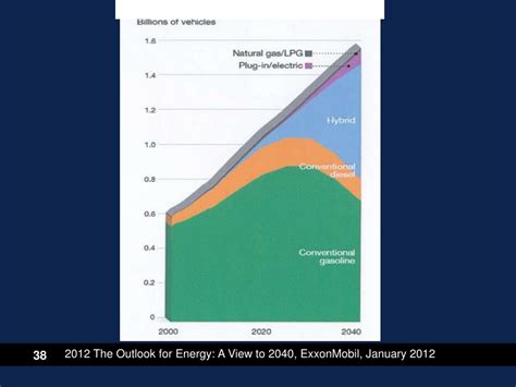 Ppt Alternative Energy Sources Powerpoint Presentation Free Download