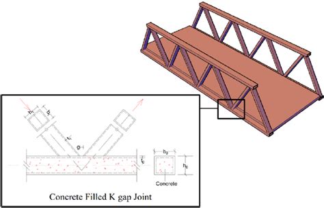 Warren Truss Structure Download Scientific Diagram