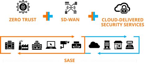 Zscaler Integration Validated Solution Guide