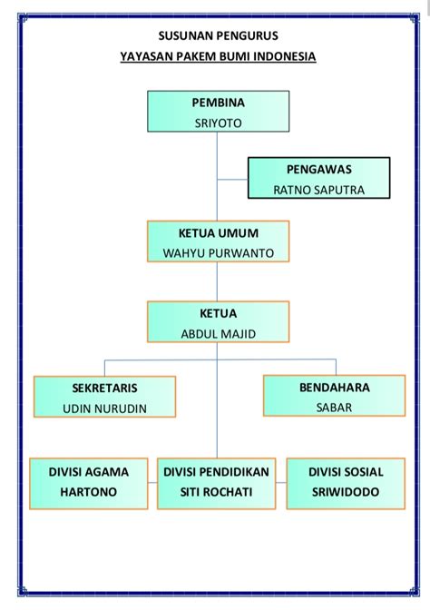 Detail Struktur Organisasi Yayasan Sosial Koleksi Nomer 15