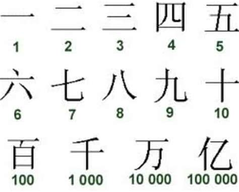 NÚmeros Chinos Características Y Funcionamiento De Este Sistema