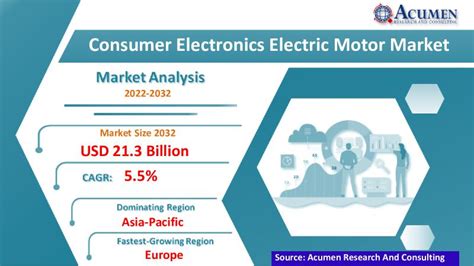 Consumer Electronics Electric Motor Market Size