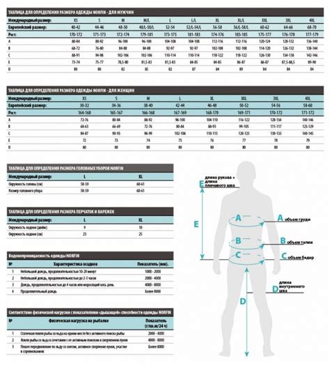 Термобілизна Norfin Winter Line: купити недорого в Києві, Харкові ...