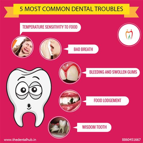 There Are 5 Most Common Dental Problems That Generally Found In People Know About It And Treat